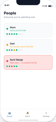 Guardian Dashboard — people list showing Mom, Dad, and Aunt Marge